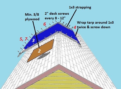 A Quick Emergency Fix Roof Leaking